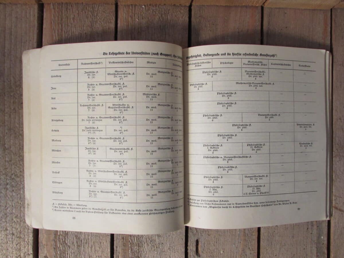 WW2 GERMAN FOOD BOOK