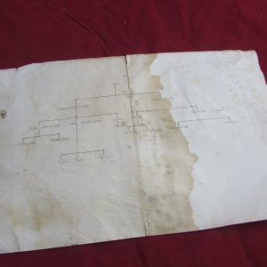 WW1 Gas paperwork